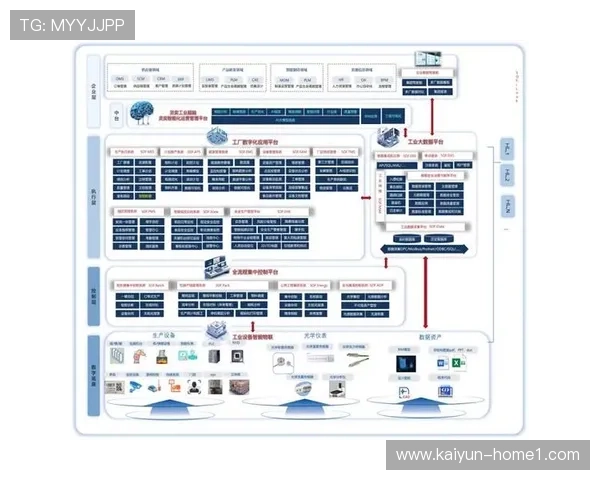 低能耗编码器的开发在创新周期内取得进展 支持了移动端的长时间高清采集