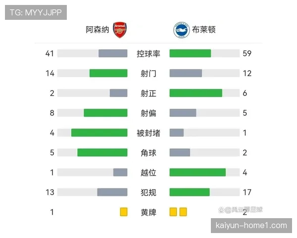 本轮英超赛场控球率对比 阿森纳六成控球压制热刺